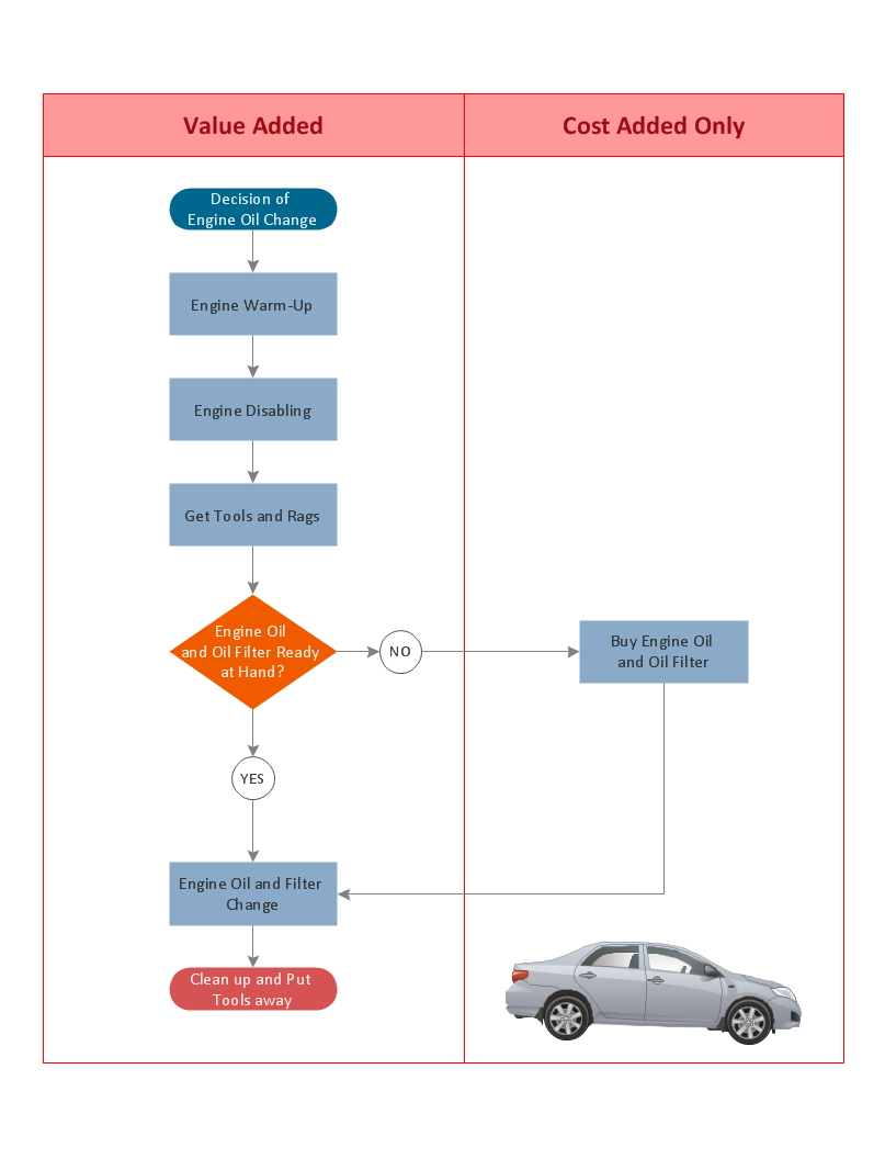 Business Process Analysis Flow Chart