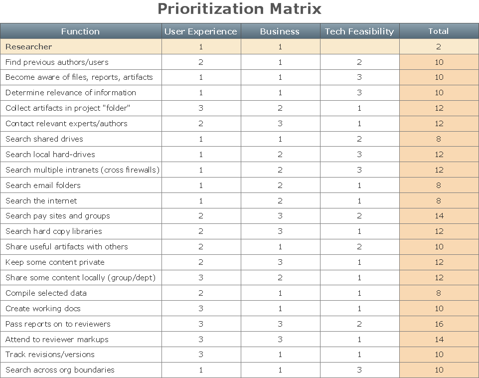 Opportunity prioritization matrix - Business Diagram