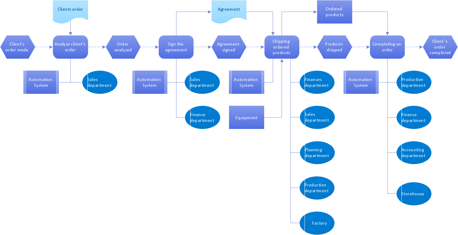 Notação no formato EPC Download Scientific Diagram