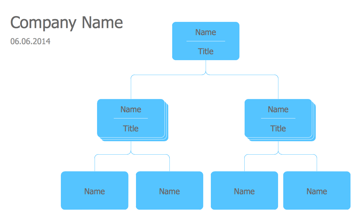 Organizational Structure Chart Template