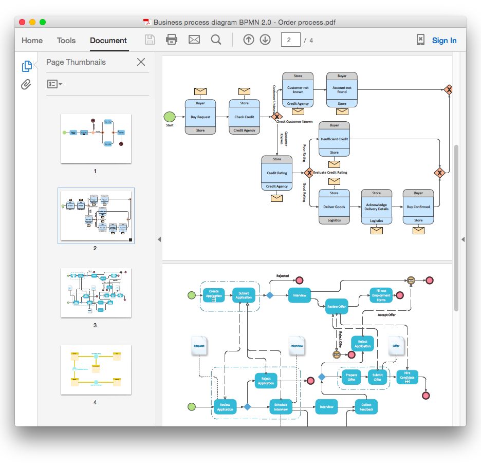 Computer Flow Chart Pdf