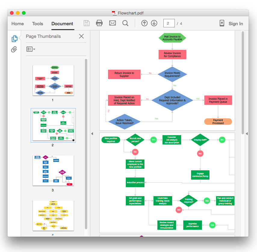 How To Convert a Flowchart to Adobe PDF Using ConceptDraw PRO | How to ...