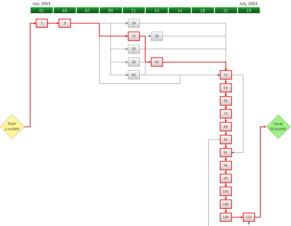 PERT chart - Project management plan - Business Diagram