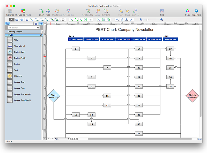 Visio Pert Chart