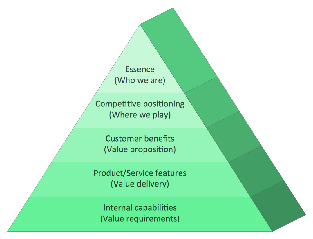 Pyramid Diagram. Market value pyramid