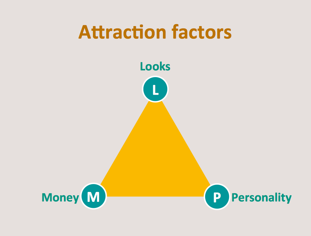 Diagram of a Pyramid *