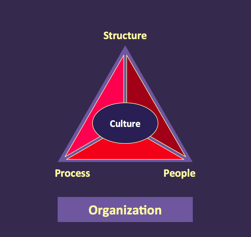 Pyramid Diagram *