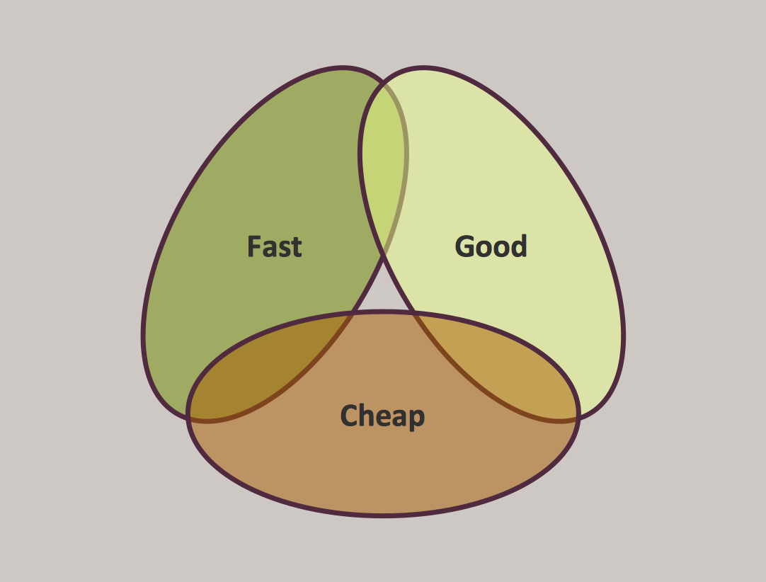 Pyramid Diagram *