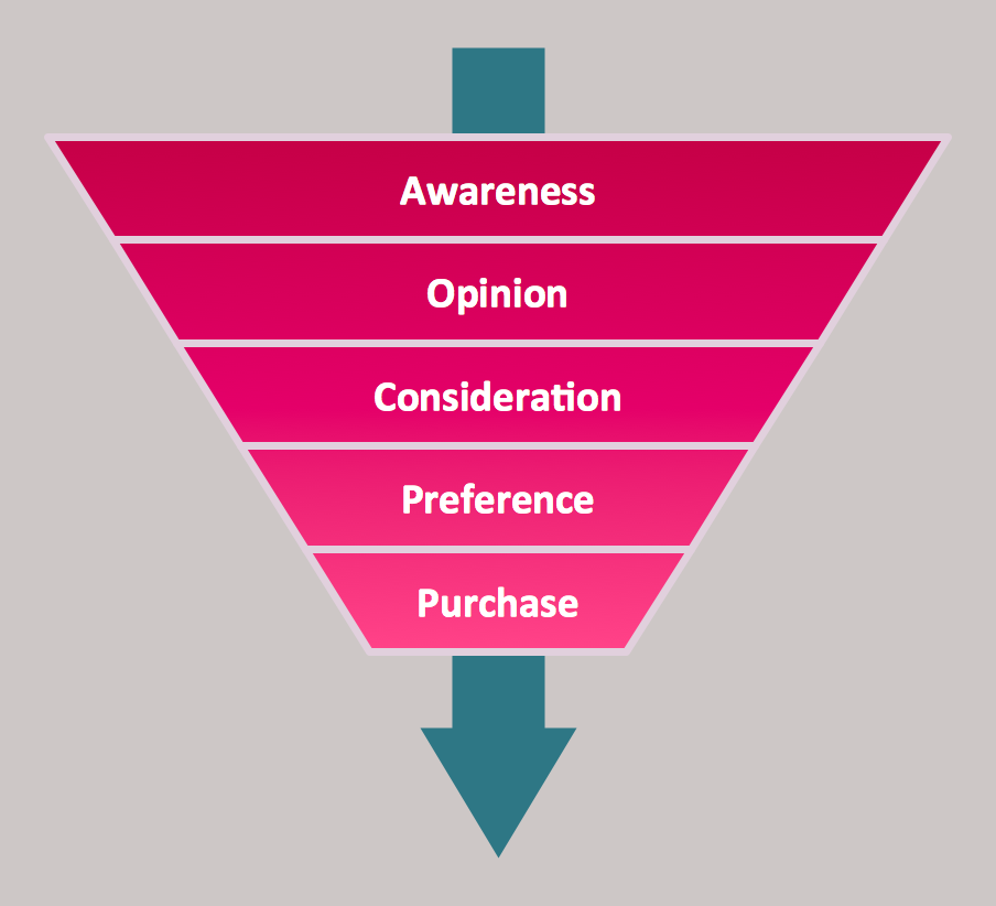 Pyramid Diagrams. Purchase funnel diagram