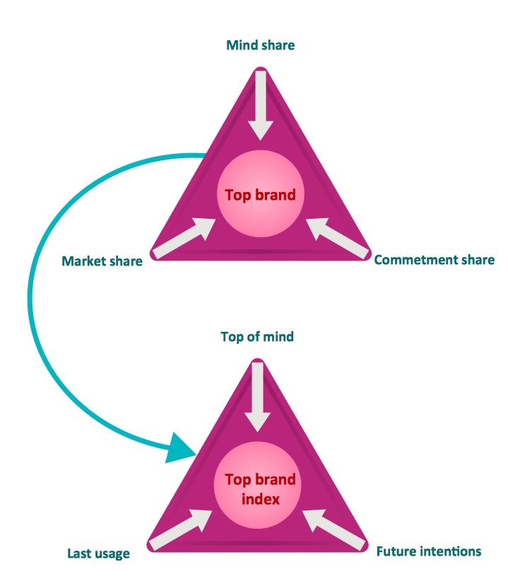 Pyramid Examples