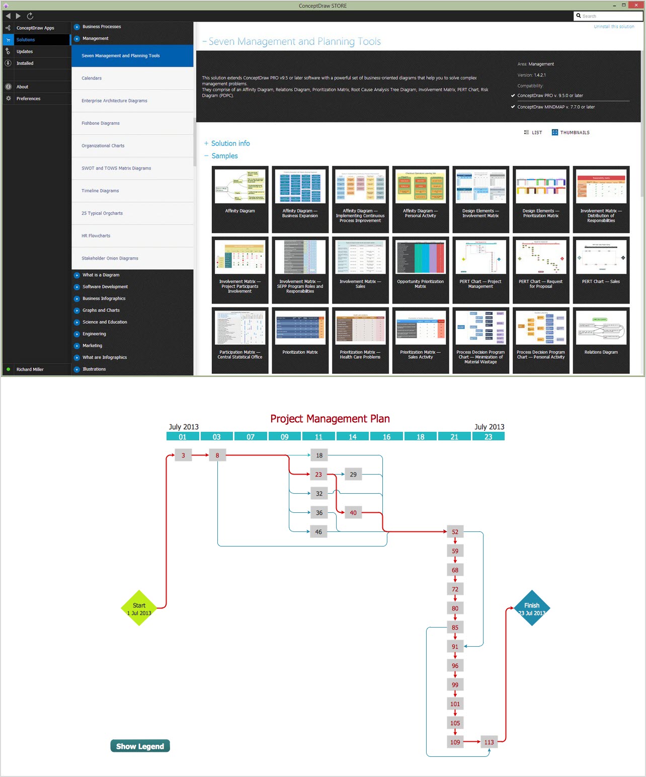 Pert And Gantt Charts Wiki