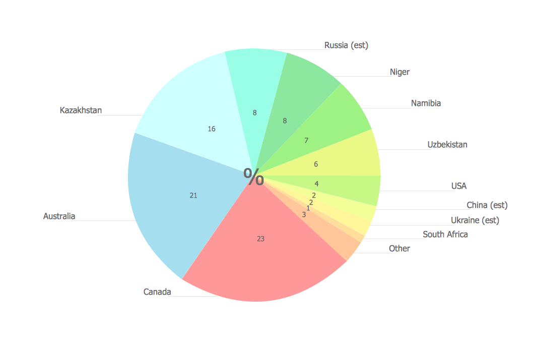 Election Pie Chart