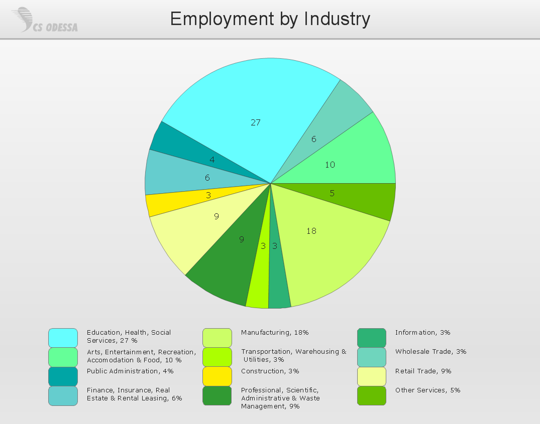 Professional Pie Chart Colors