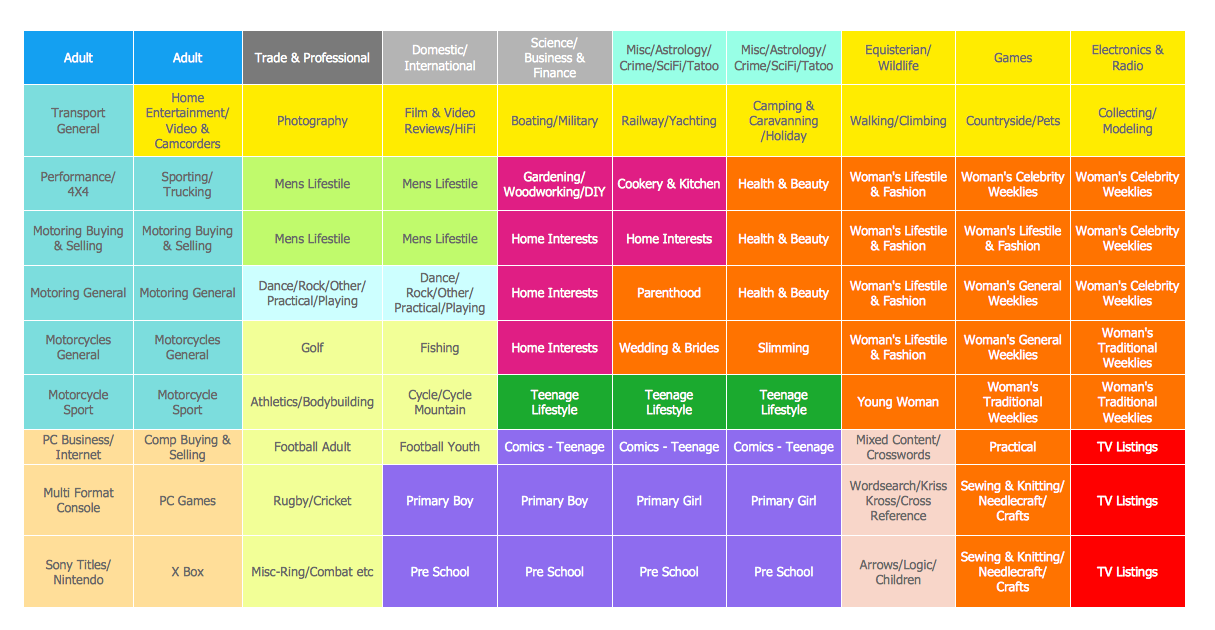 Planogram for magazines