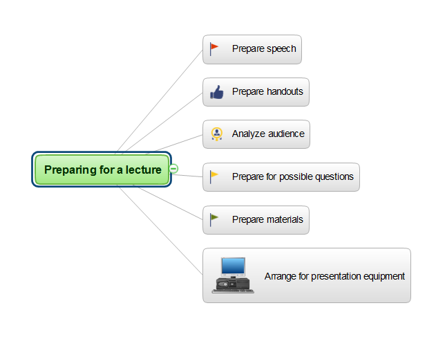 Preparing for a lecture mind map