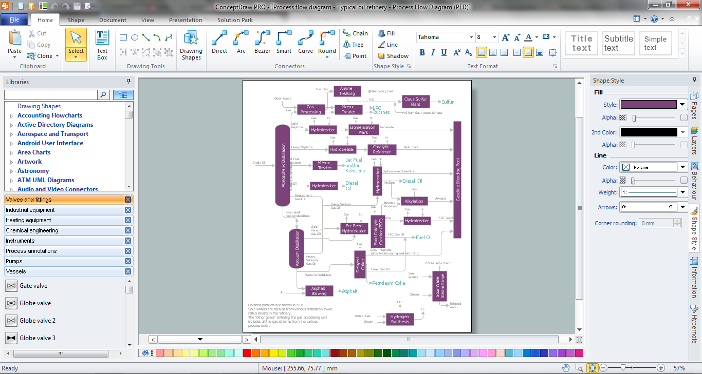 Process Engineering