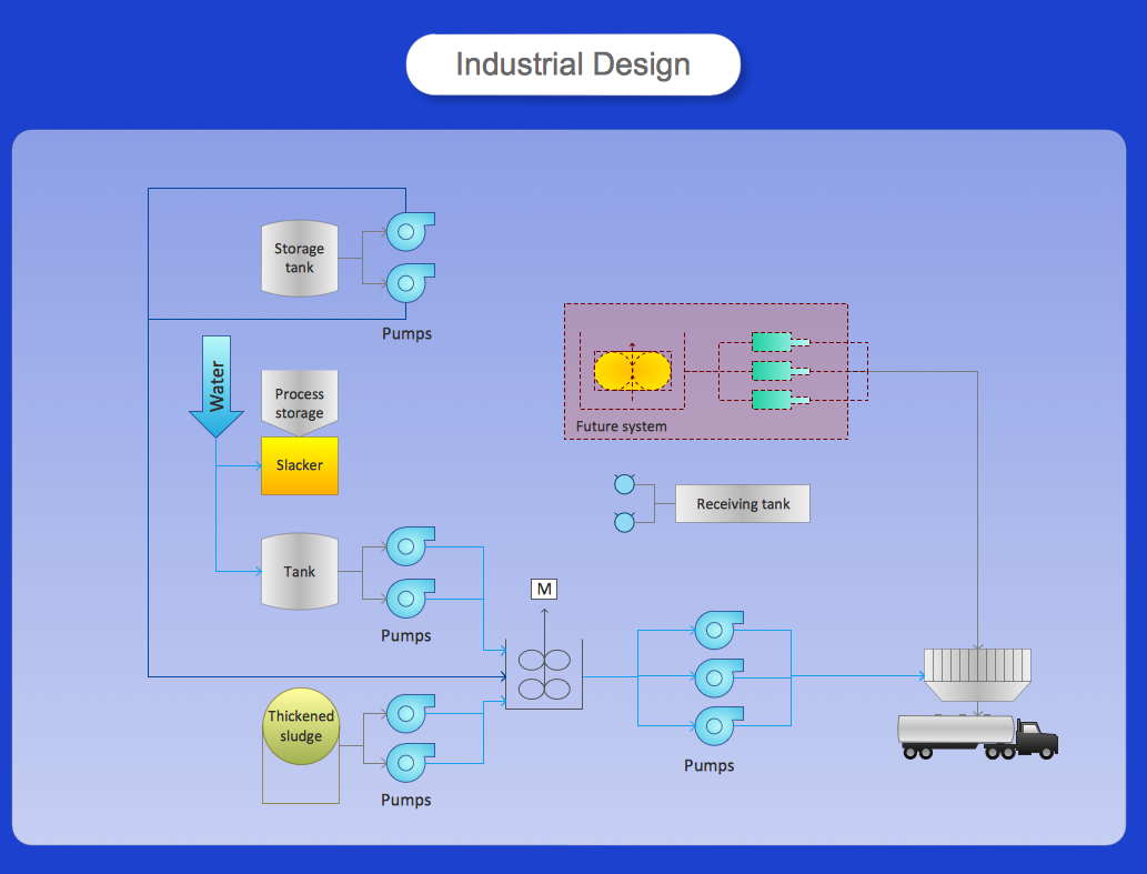 Diagram Software draw a process flow diagram 