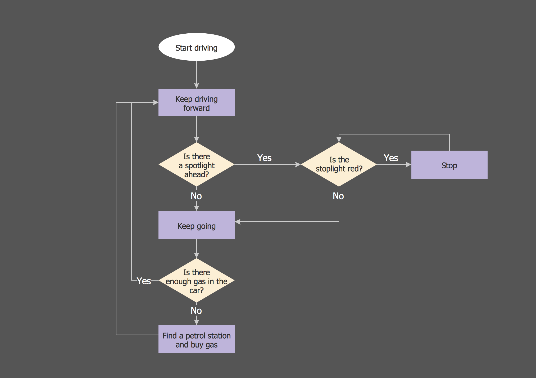 Process Flow Maps