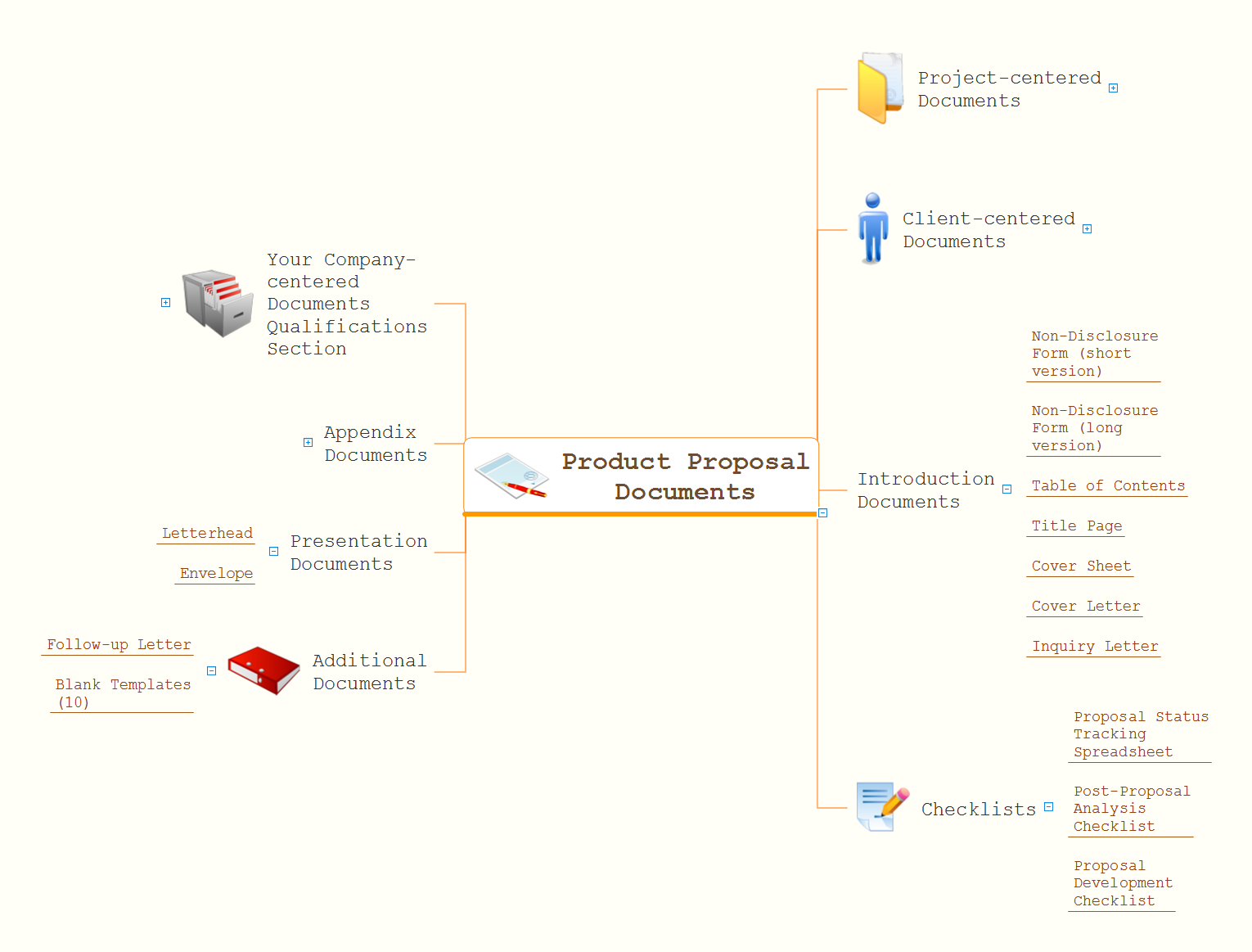 Product Proposal Documents Expanded *