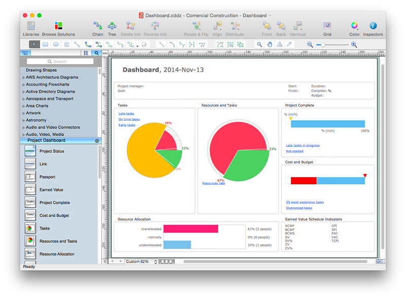 project dashboard mac