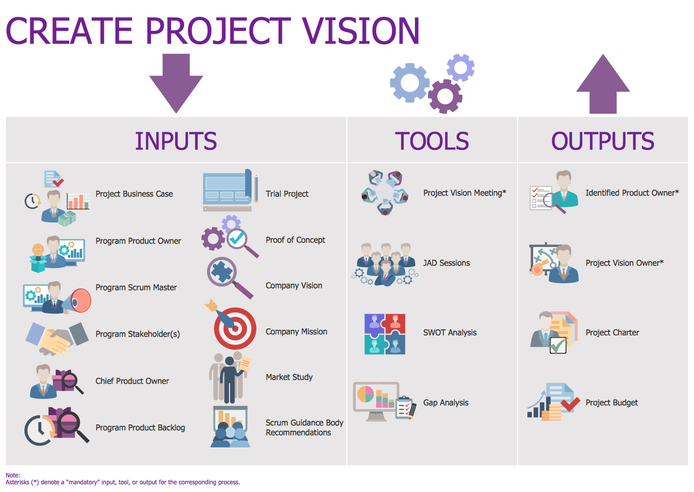 Scrum process work items and workflow