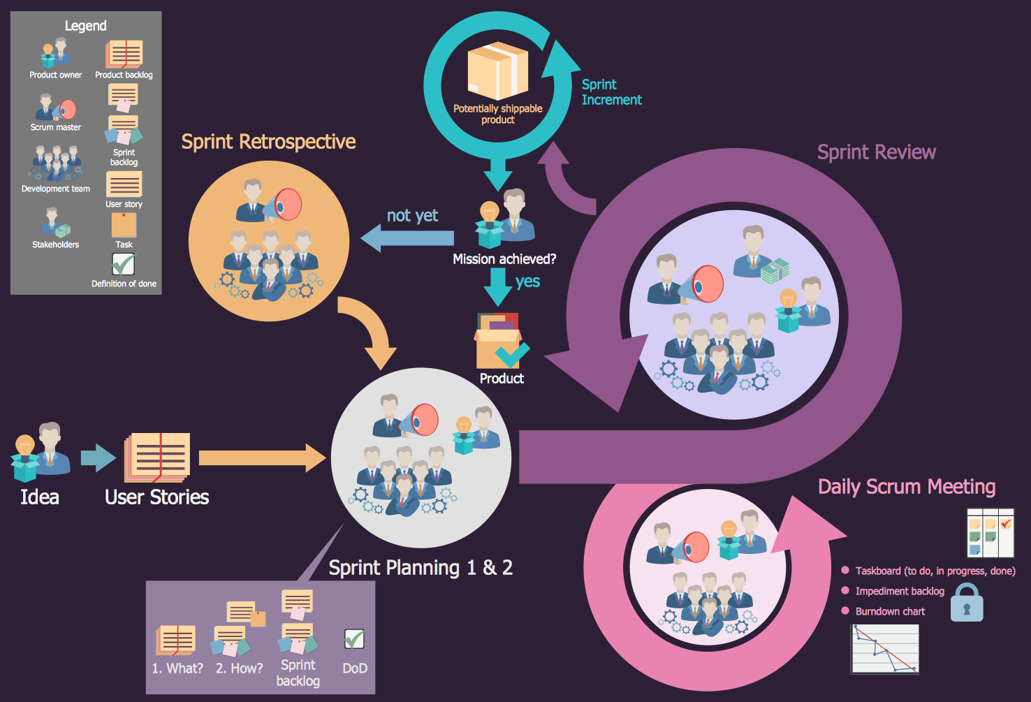 Project Management Flow Chart Pdf