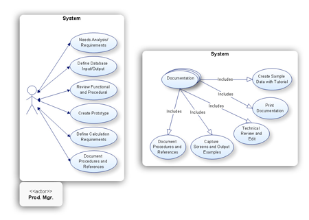 Project documentation with UML