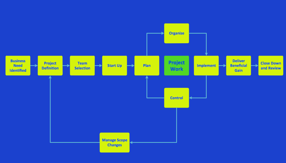 Best Software To Make Flow Charts