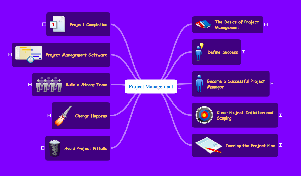 Project management mind map