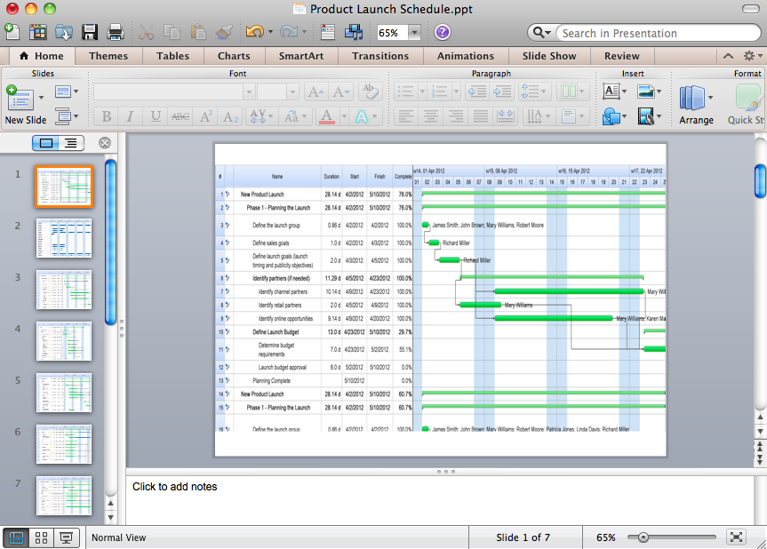 Gantt Chart Presentation