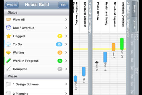 top ipad project planning apps projects