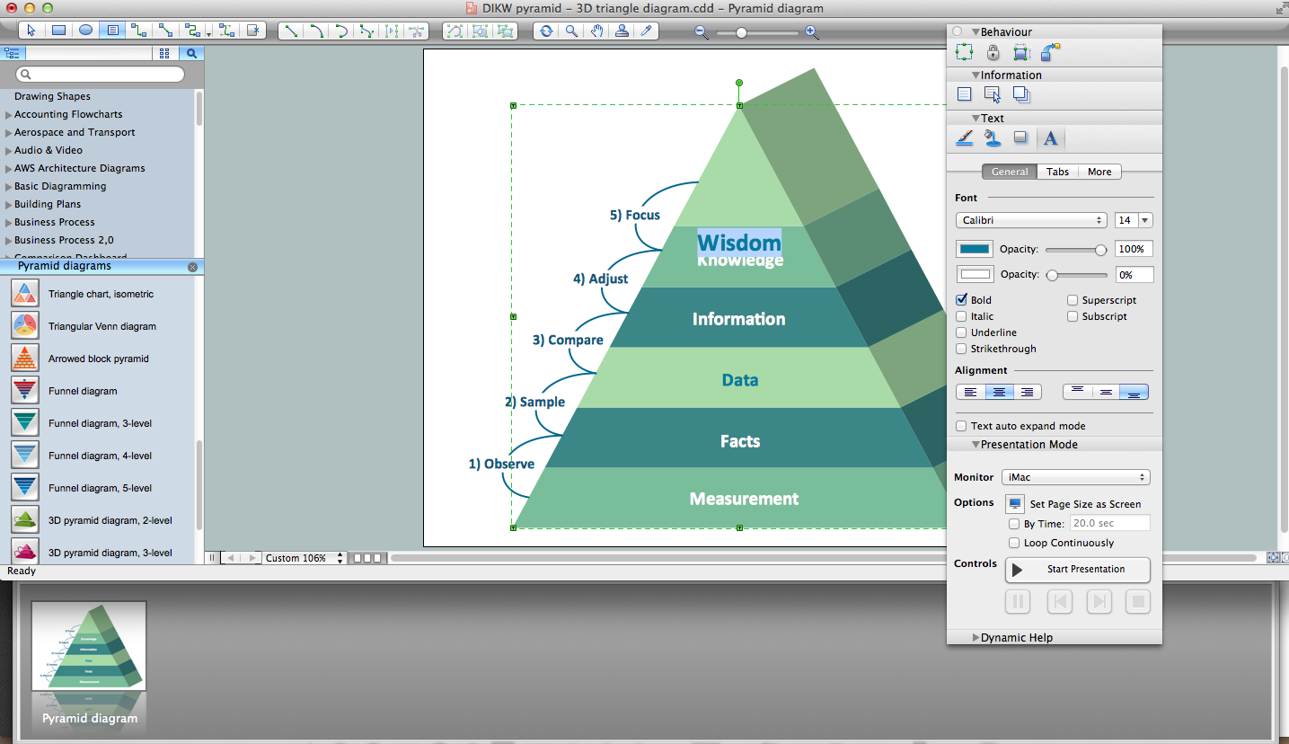 Pyramid Charts