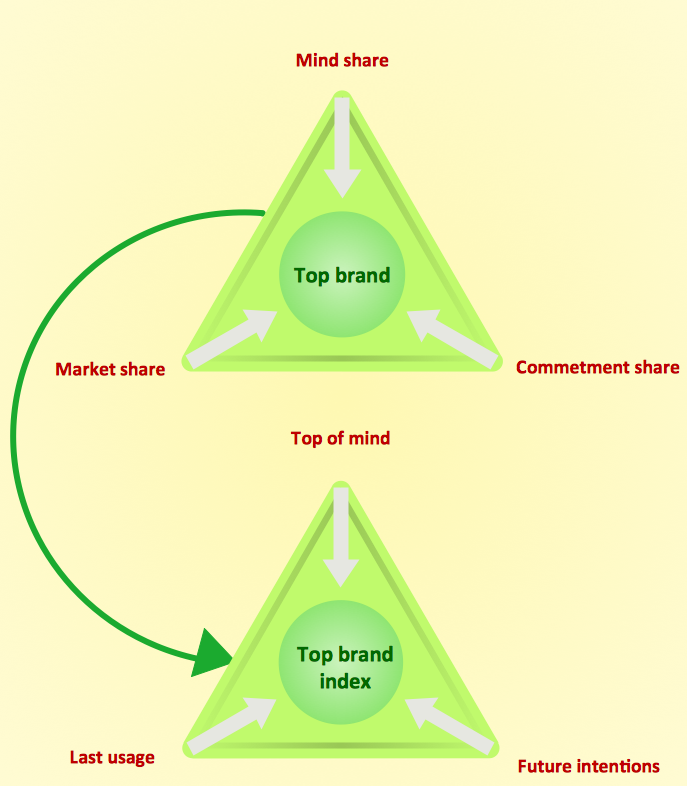 Create Pyramid Chart