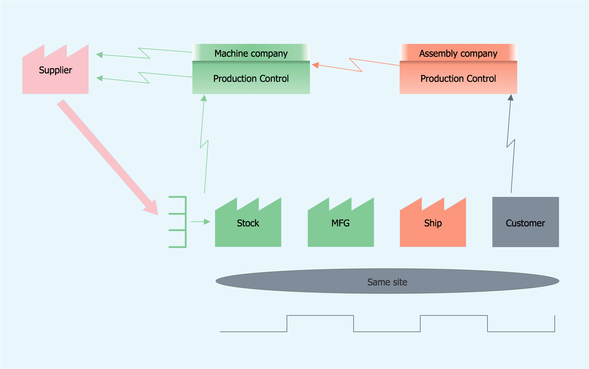 Lean Manufacturing *