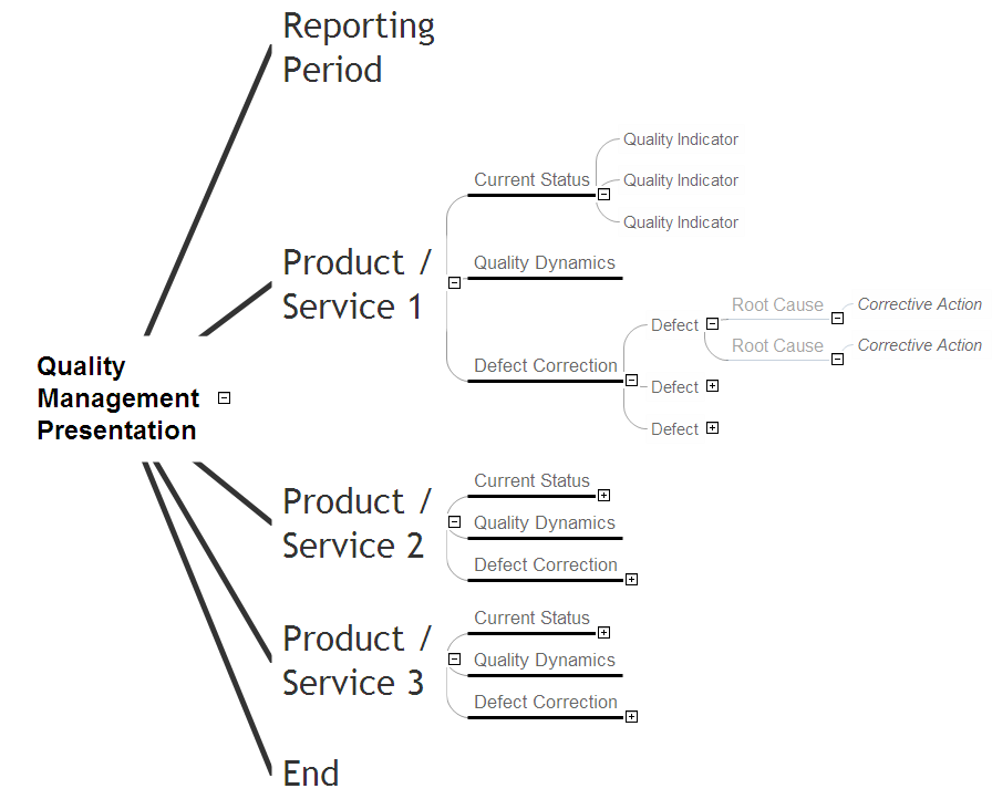 Business Productivity - Quality *