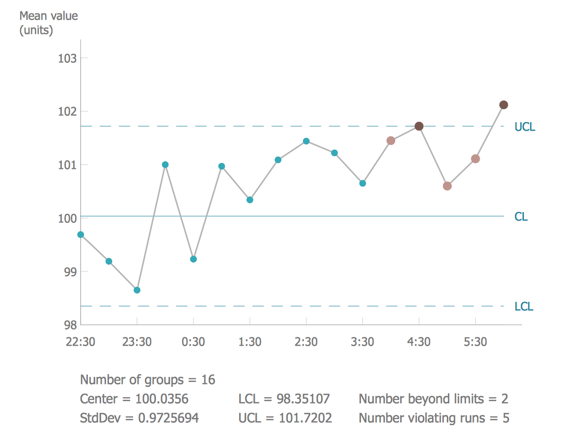 Types Of Control Charts In Tqm