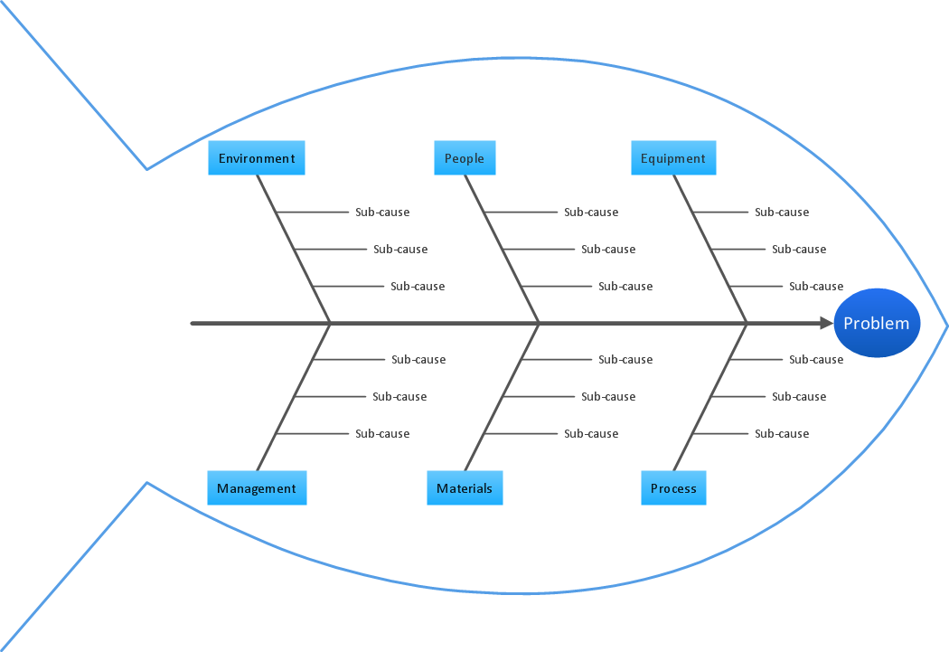 Fishbone Chart Generator