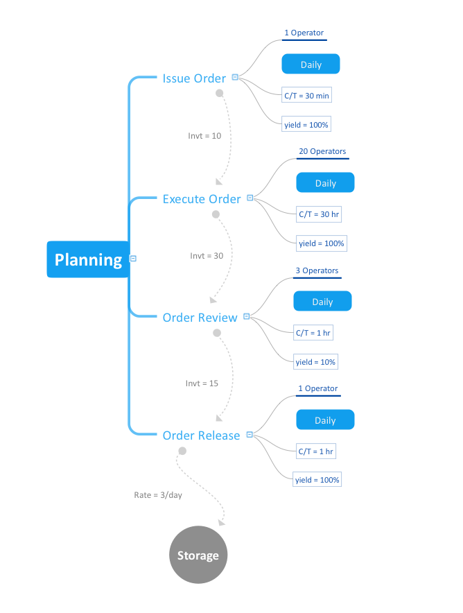 Quality mindmap - VSM