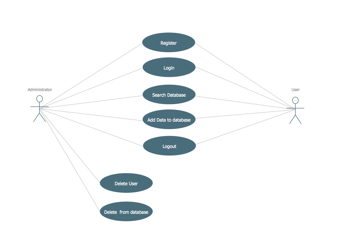 Use case diagram for online survey system - crowdgase