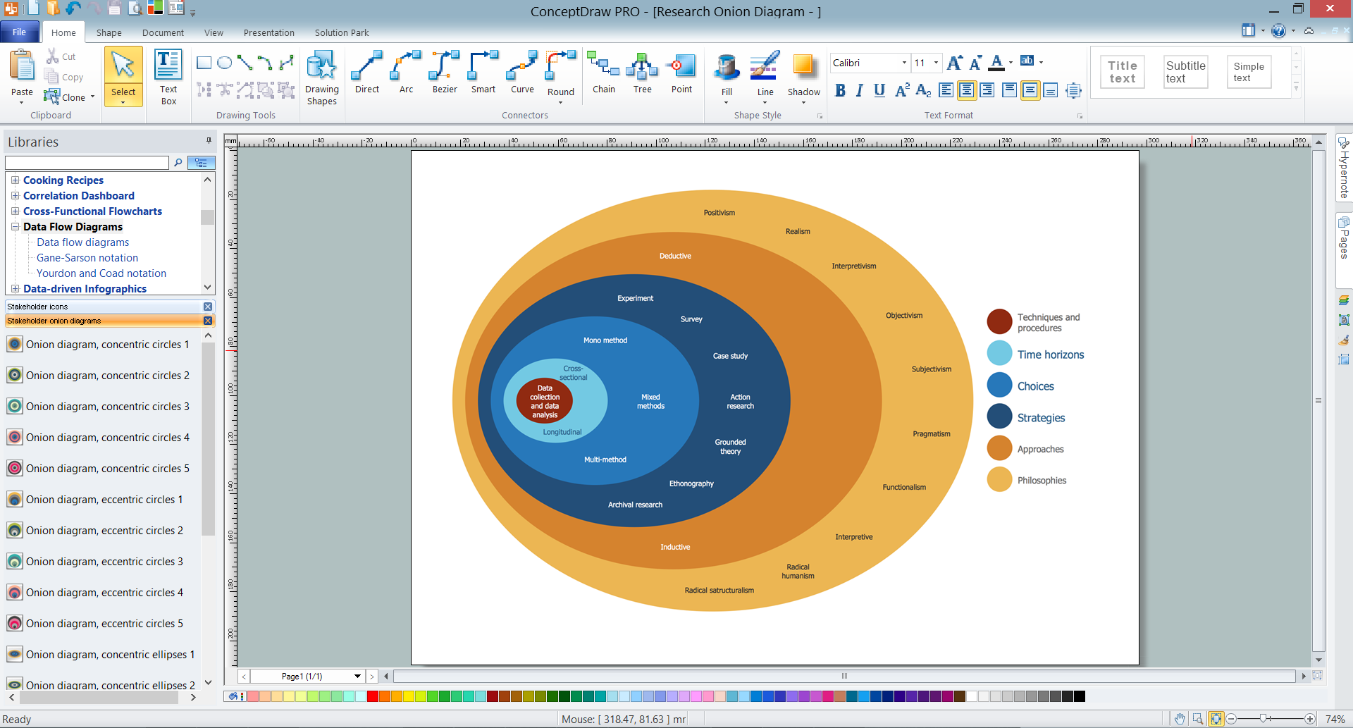 Onion Diagram Maker *