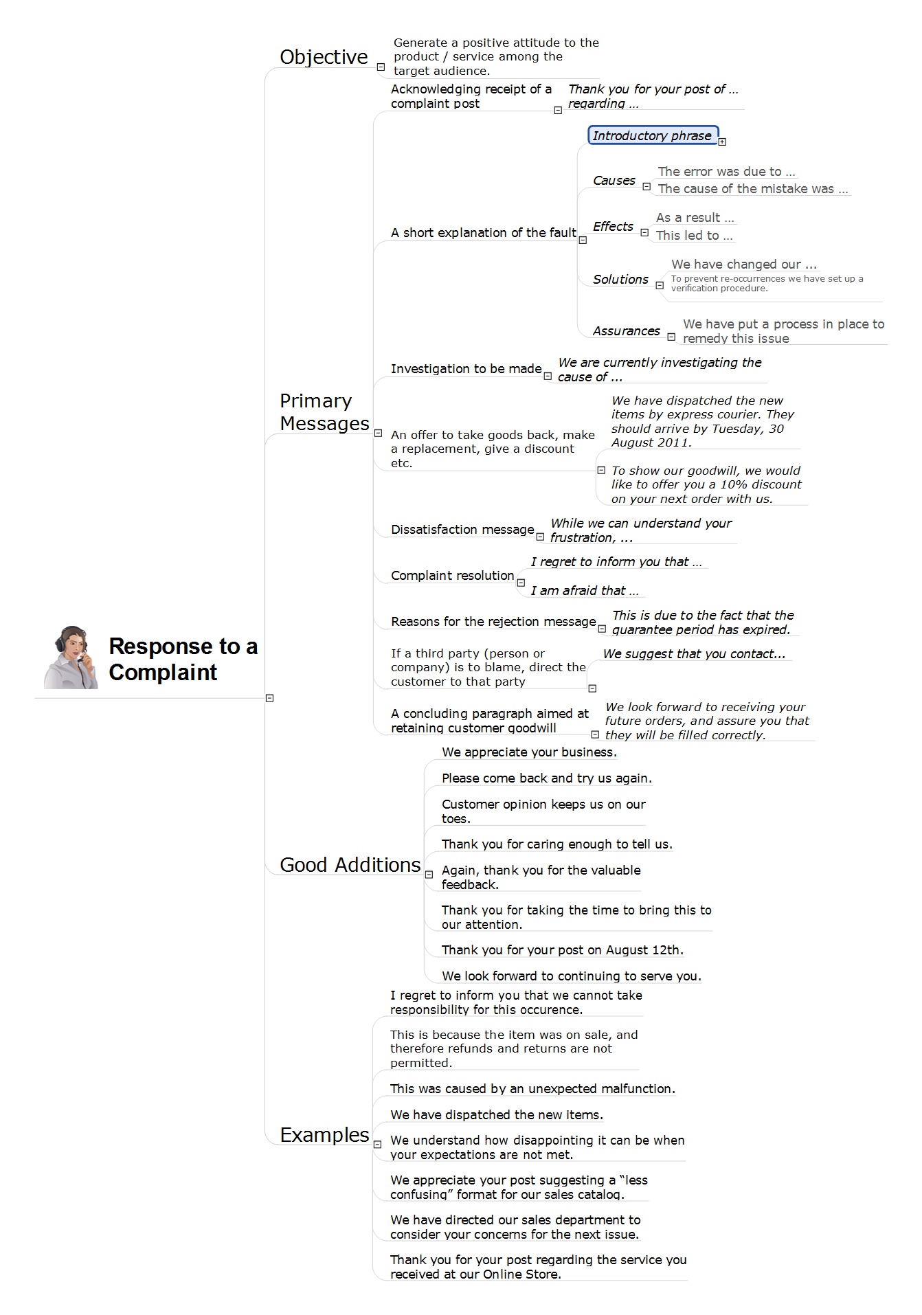 Service Flow Chart