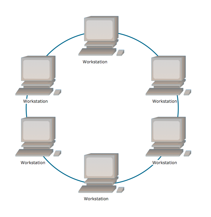 Draw a hybrid topology with a star backbone and three ring networks. |  Hybrid topology, Ring network, Star network