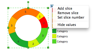 Ring chart object with action menu