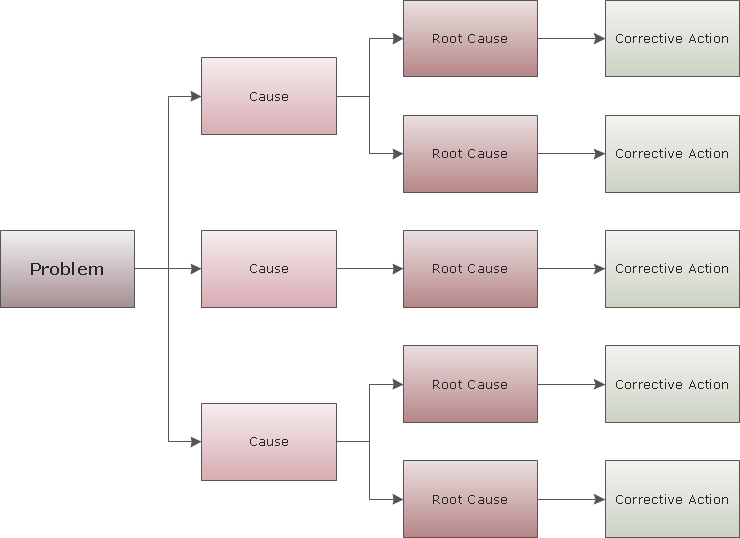 draw a diagram to show the problem solving process related to equity issues