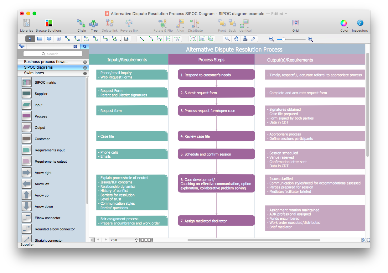 SIPOC diagram hiring process