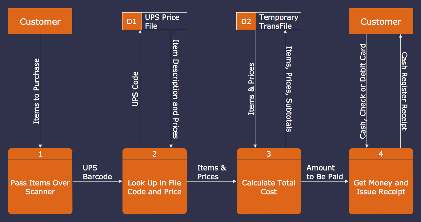 computer program flow chart drawing