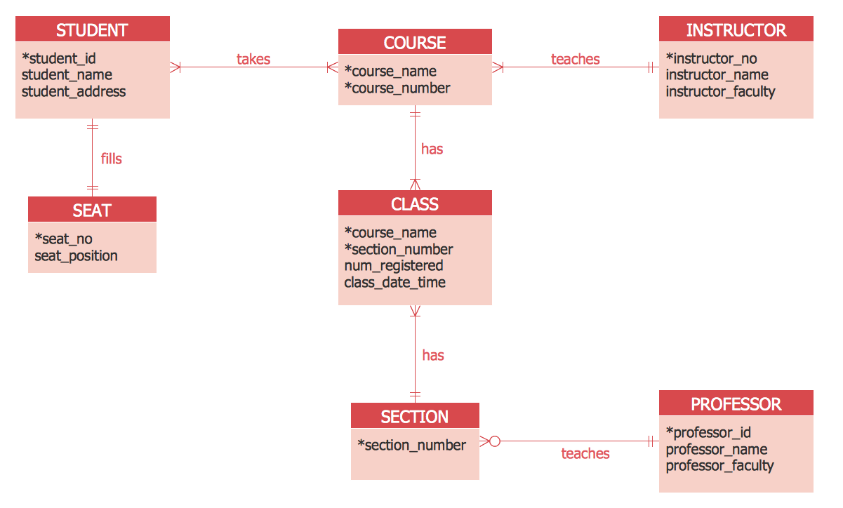 erd case study examples with solutions pdf