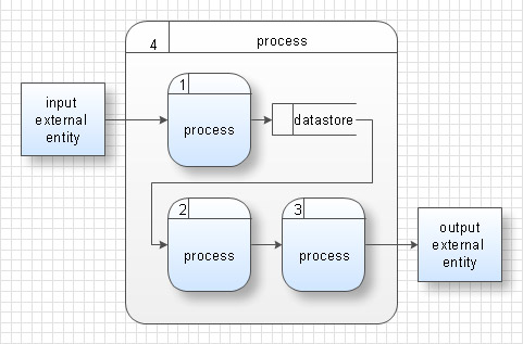 System Flow Chart In Sad