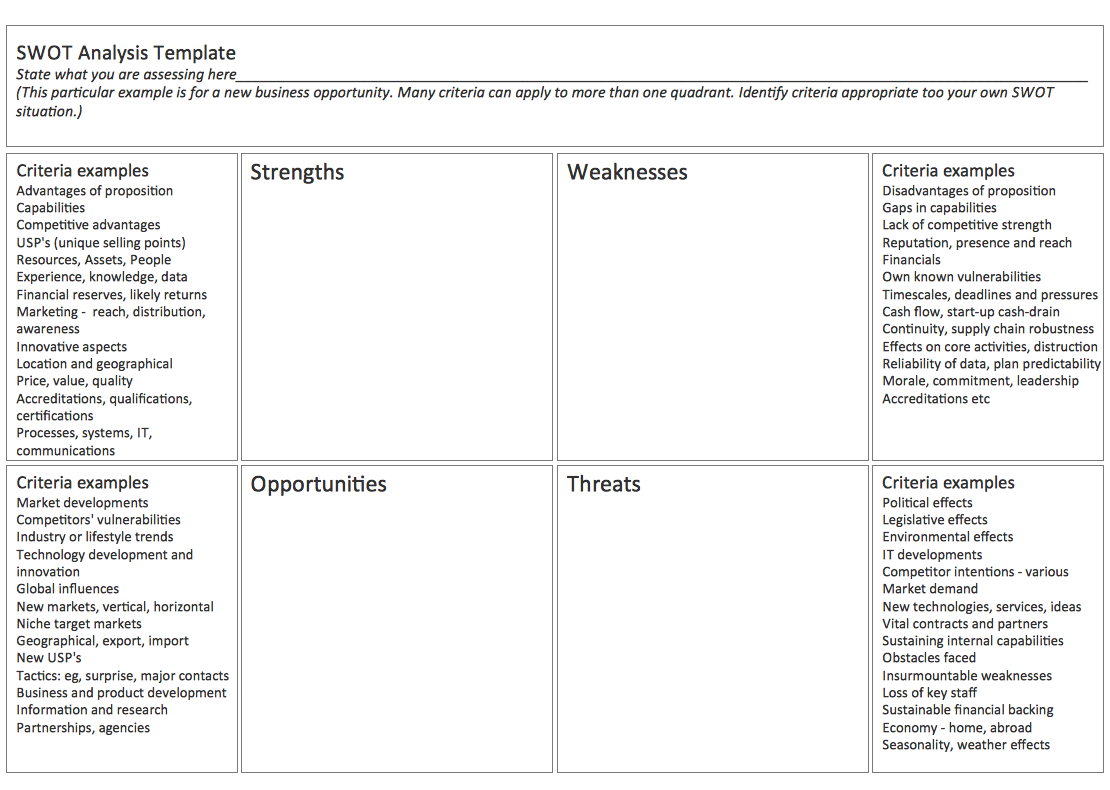 SWOT Analysis  SWOT Matrix Template  New business opportunity With Regard To Swot Template For Word