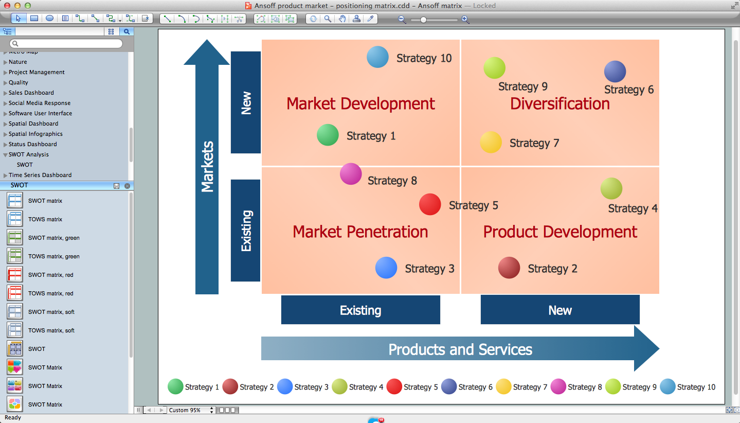 SWOT Analysis Software *